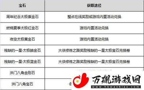 刀塔幻想宝石属性深度解析：揭秘宝石力量与角色技能的完美融合之道