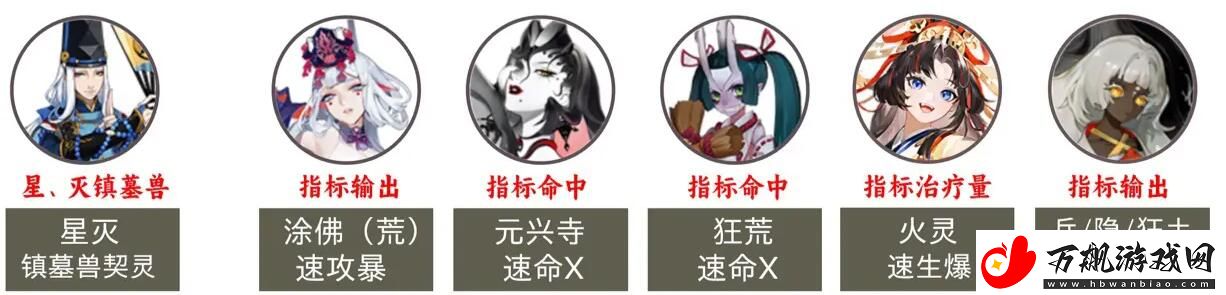 阴阳师2023超鬼王第六天阵容怎么搭配：获取特殊称号攻略