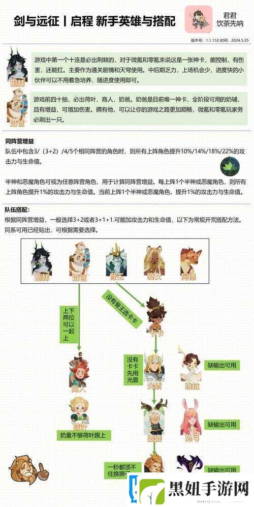 剑与远征新梦境年兽攻略-高分经验全面分享