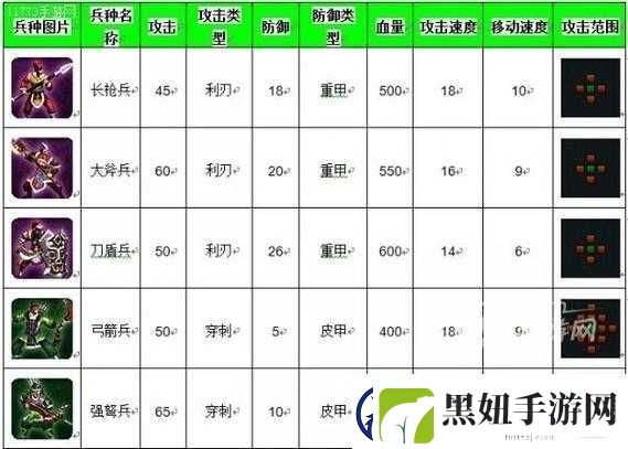帝王三国攻略之武将特点与实战运用深度解析
