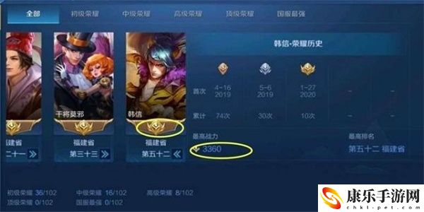 王者荣耀战力最低的省