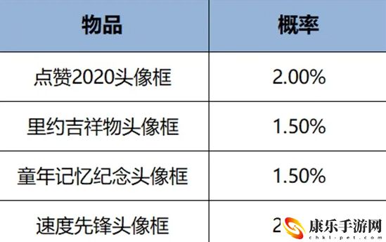 王者荣耀2024年12月头像框礼包上架时间详细一览