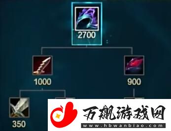 英雄联盟s14新装备有哪些