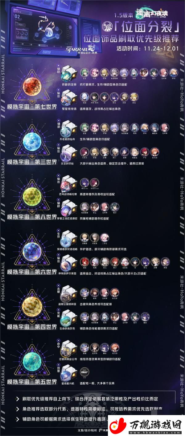 崩坏星穹铁道5版本位面分裂饰品获取优先级详细推荐解析