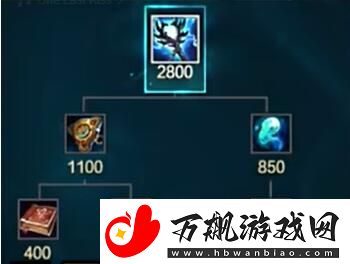 英雄联盟s14新装备有哪些