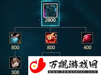 英雄联盟s14新装备有哪些