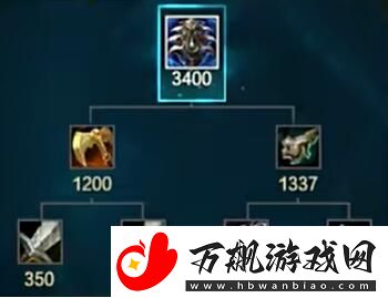 英雄联盟s14新装备有哪些