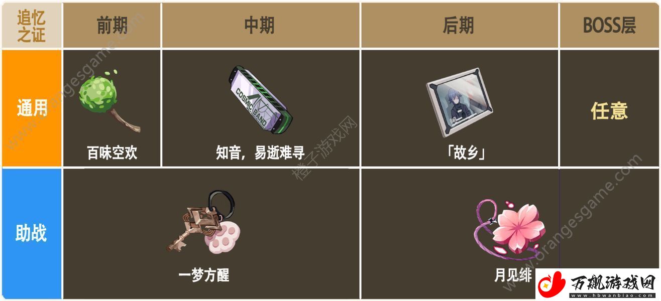 崩坏3彼岸双生乐土圣痕攻略