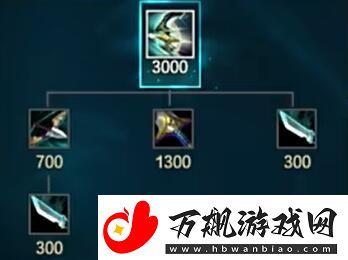 英雄联盟s14新装备有哪些