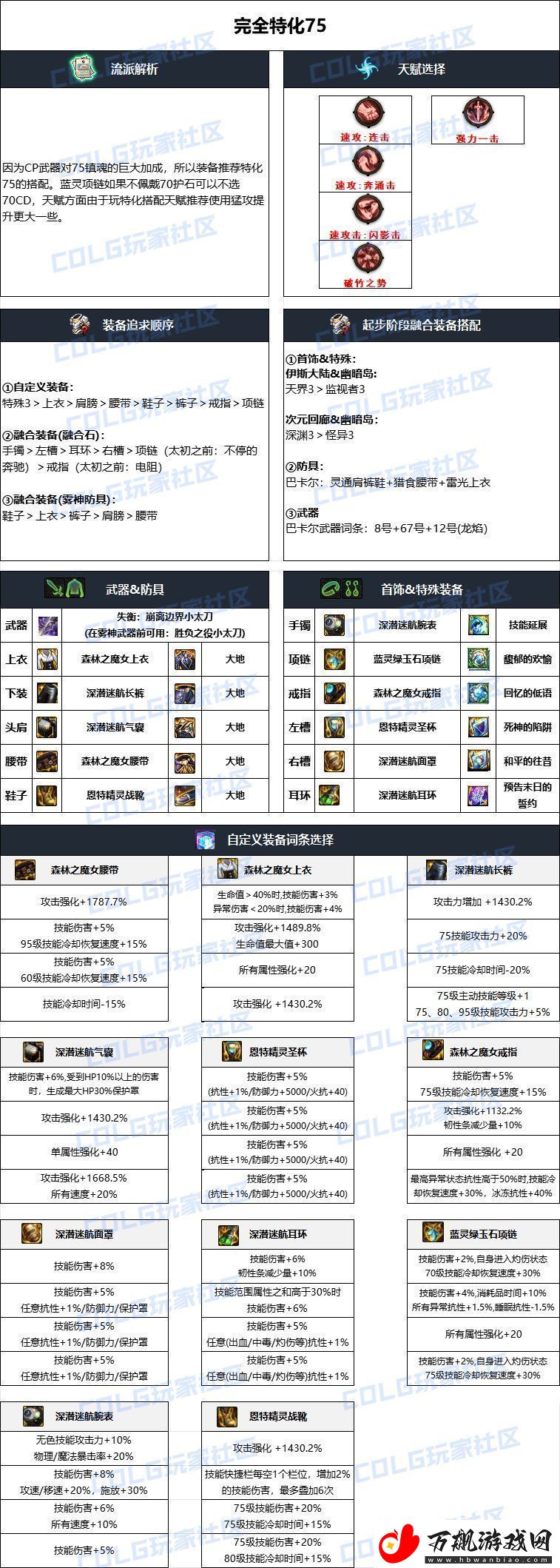 DNF2024国庆版本特工毕业装备搭配