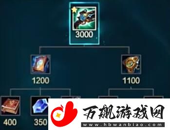 英雄联盟s14新装备有哪些