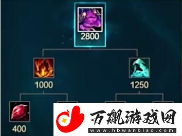 英雄联盟s14新装备有哪些