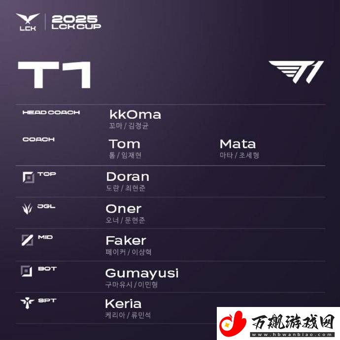 LCK转会期尘埃落定
