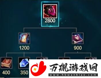 英雄联盟s14新装备有哪些