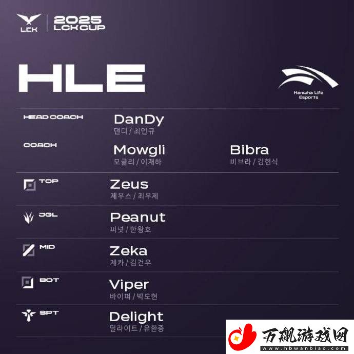 LCK转会期尘埃落定