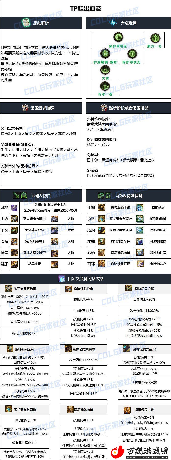 DNF2024国庆版本特工毕业装备搭配