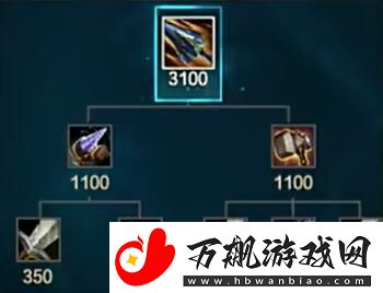 英雄联盟s14新装备有哪些