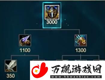 英雄联盟s14新装备有哪些