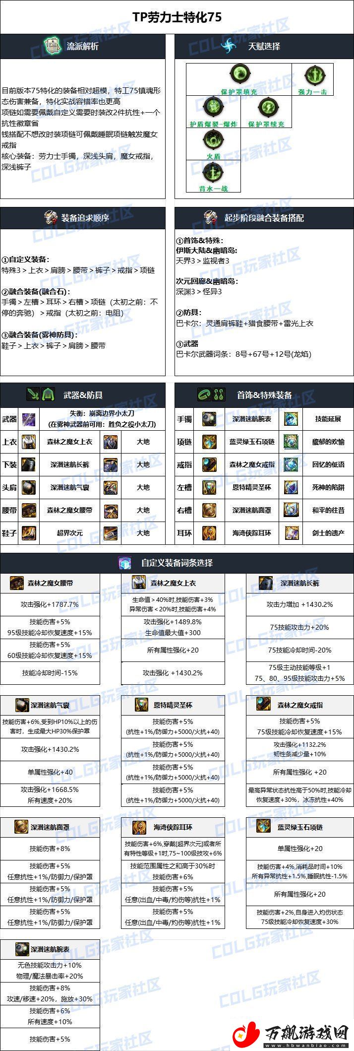 DNF2024国庆版本特工毕业装备搭配