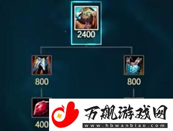 英雄联盟s14新装备有哪些