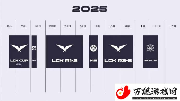 LCK转会期尘埃落定