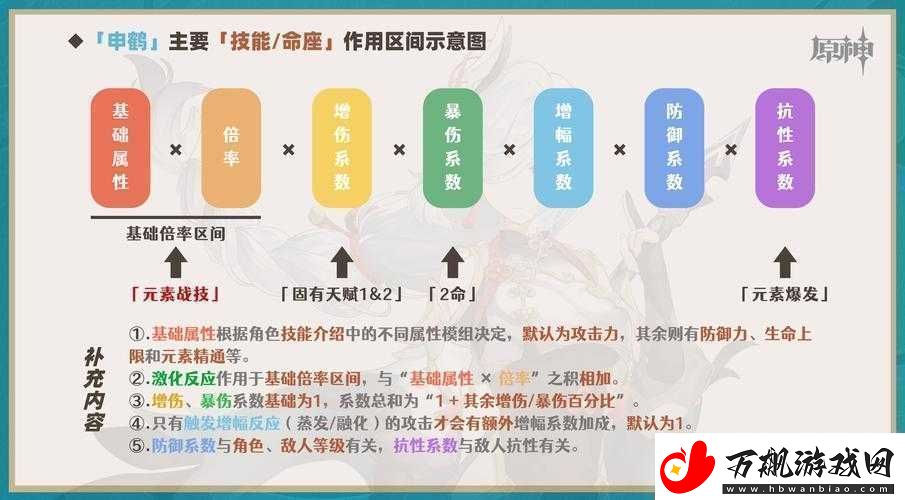 原神申鹤天赋全貌