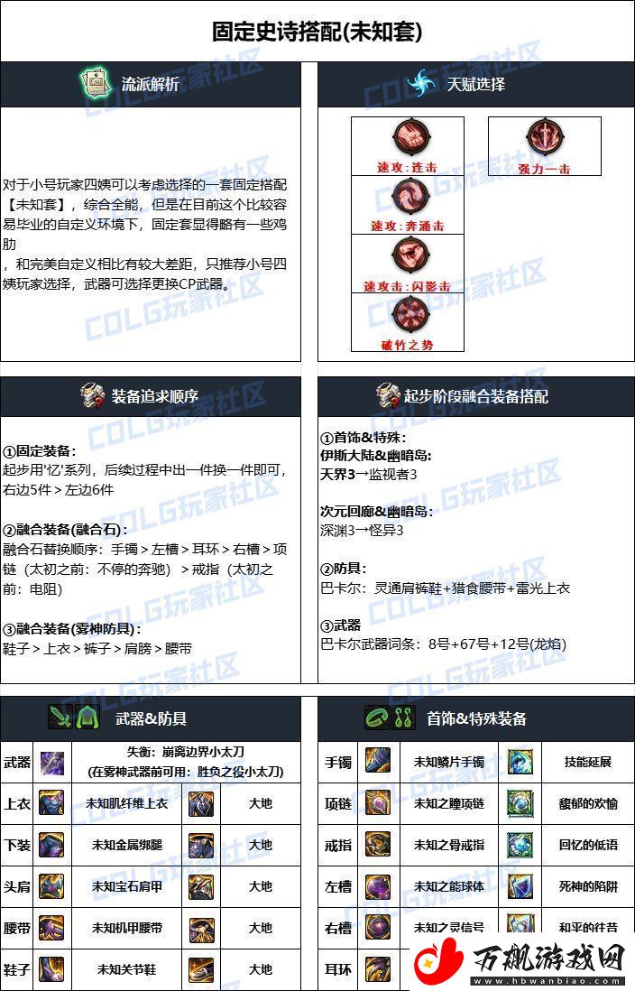 DNF2024国庆版本特工毕业装备搭配