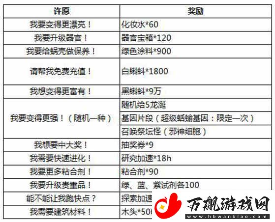 最强蜗牛龙珠许愿奖励与剧情汇总