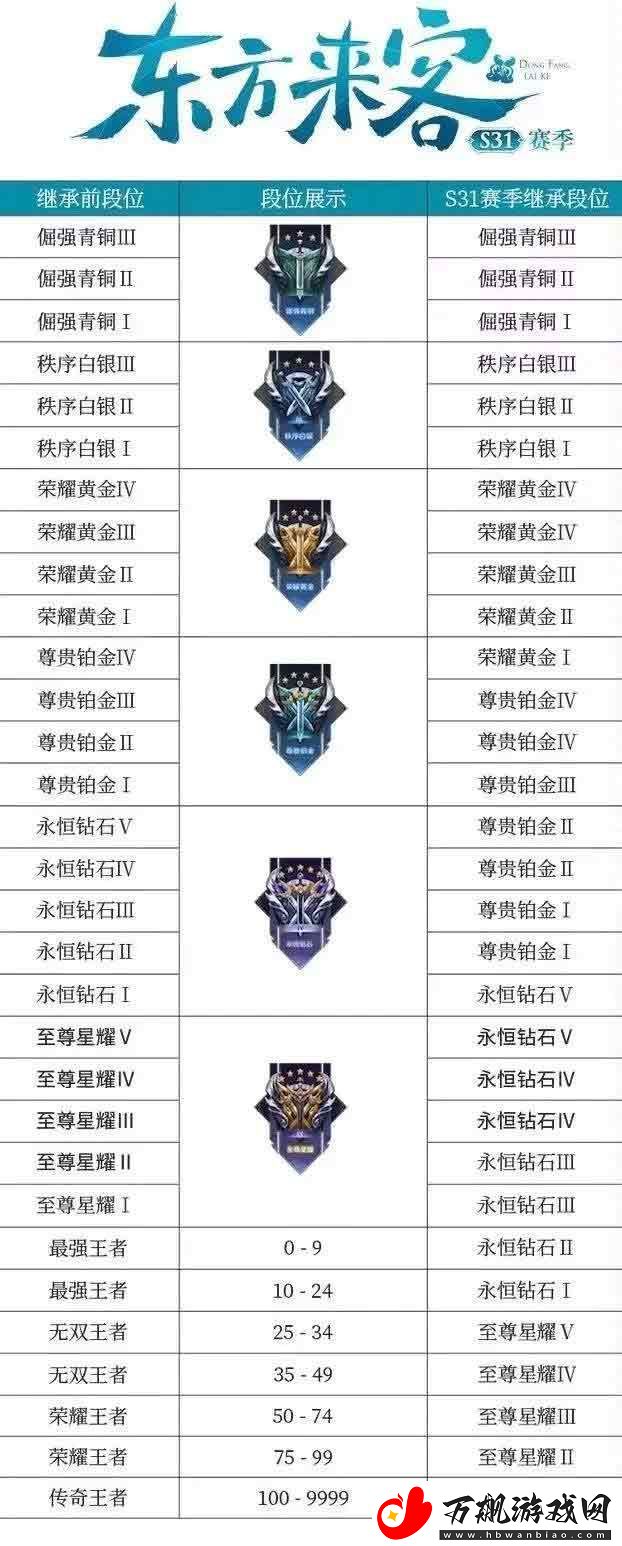 王者荣耀东方来客新版本更新时间