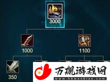 英雄联盟s14新装备有哪些