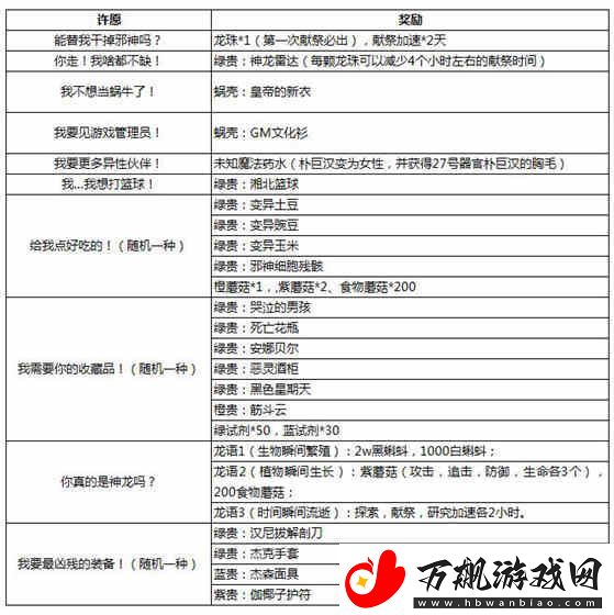 最强蜗牛龙珠许愿奖励与剧情汇总