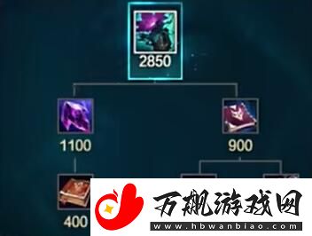 英雄联盟s14新装备有哪些