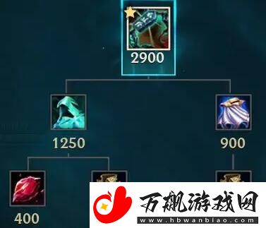 英雄联盟s14新装备有哪些
