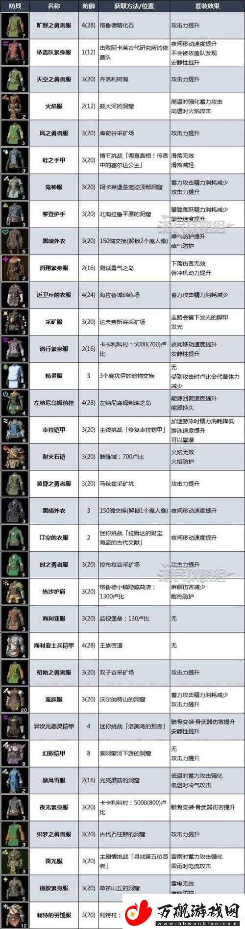 魔岩山传说套装获取途径全解析