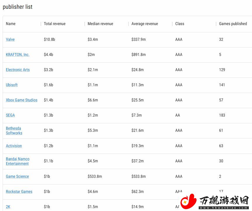 游戏科学凭借黑神话