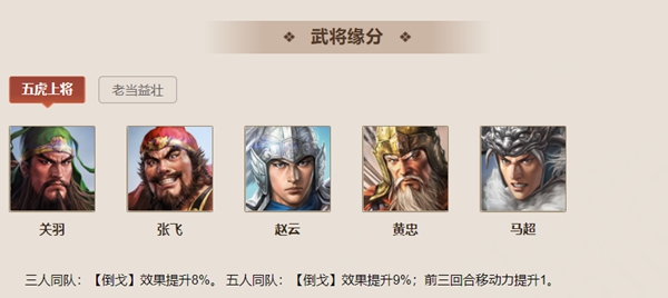 三国志战棋版黄忠