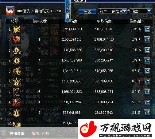DNF红眼卢克C附魔全攻略