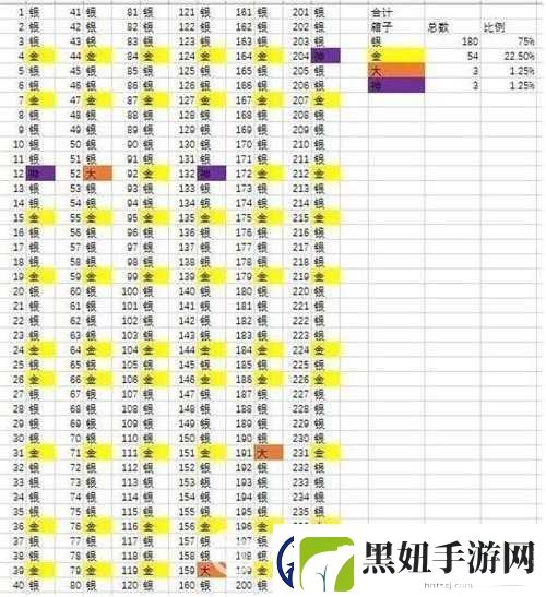 皇室战争宝箱揭秘：宝箱能开出啥及开箱数据解析