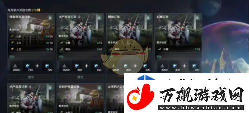 日常活动收益最大化
