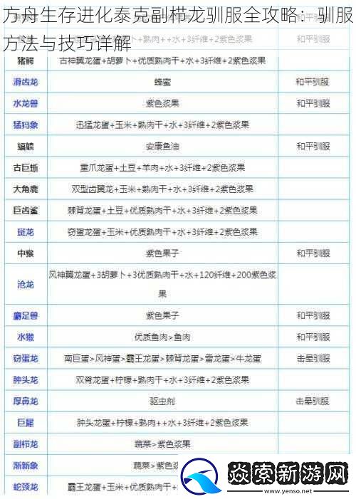 方舟生存进化泰克副栉龙驯服全攻略