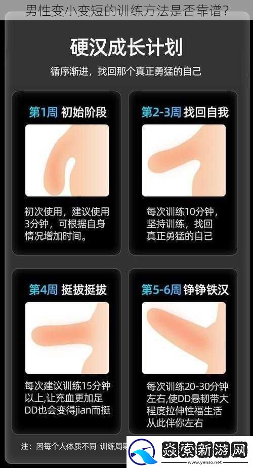 男性变小变短的训练方法是否靠谱