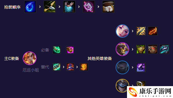 《金铲铲之战》未来星守卡莎阵容搭配攻略
