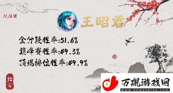 版本风向标