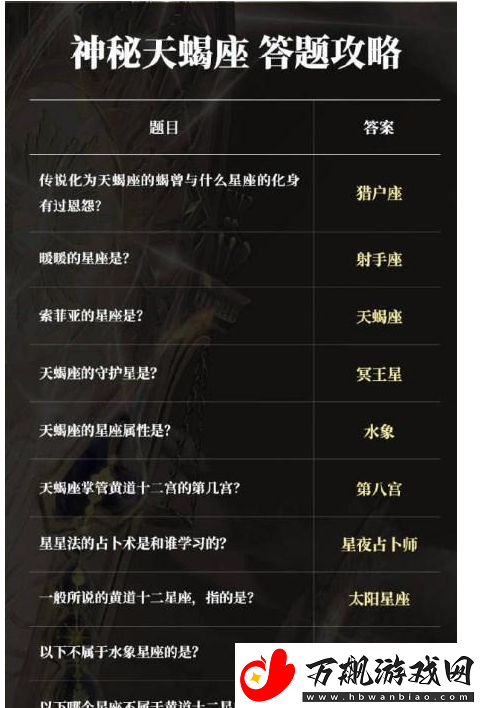 奇迹暖暖奇妙博物馆神秘天蝎座怎么通关