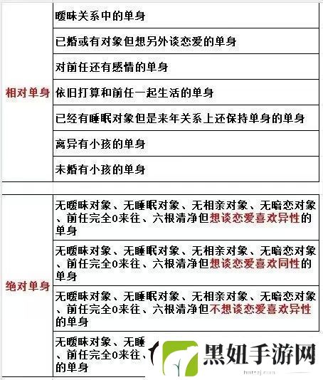 相对单身还是绝对单身囧图班主任看见要高血压了！