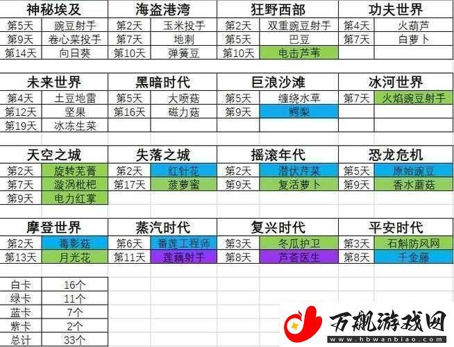 植物大战僵尸2支线环节攻略秘籍