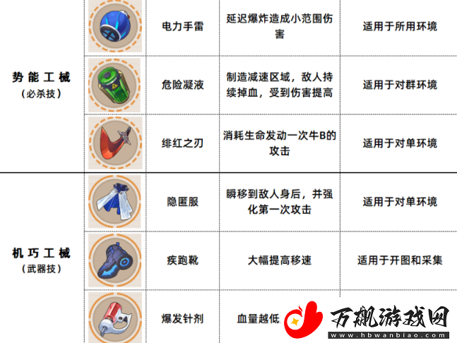 崩坏3数海寻馔三期菜谱配方有哪些