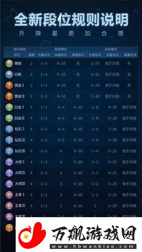 球球大作战-6.4.0-版本钻石-III-段位升降星的详细规则全解析