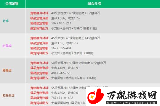 创造与魔法2024宠物融合表是什么
