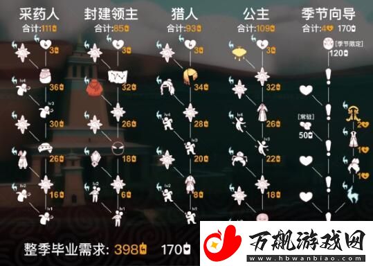 光遇九色鹿季卡购买建议